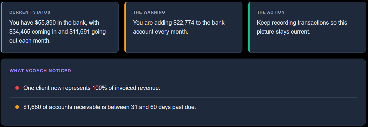 PMCaVa anomaly detected